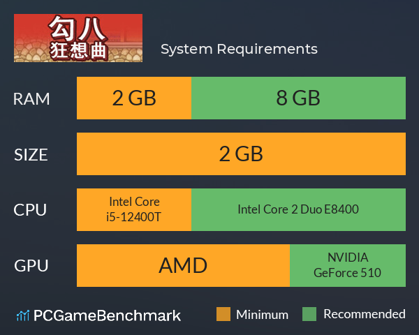 勾八狂想曲 System Requirements PC Graph - Can I Run 勾八狂想曲