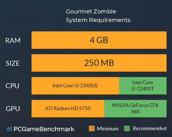 Gourmet Zombie System Requirements PC Graph - Can I Run Gourmet Zombie