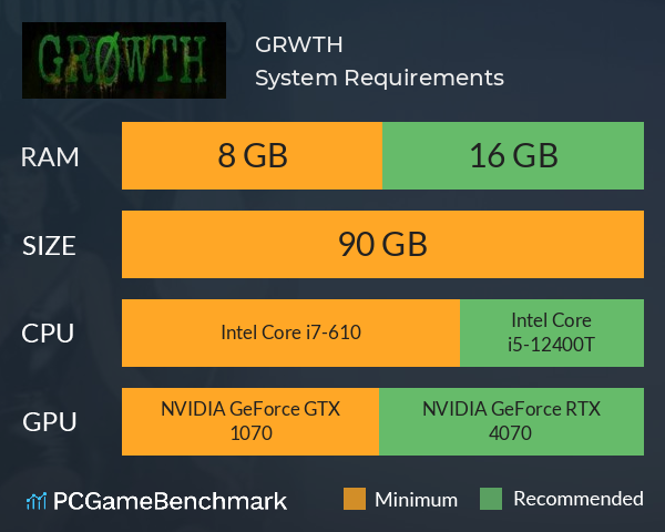 GRØWTH System Requirements PC Graph - Can I Run GRØWTH