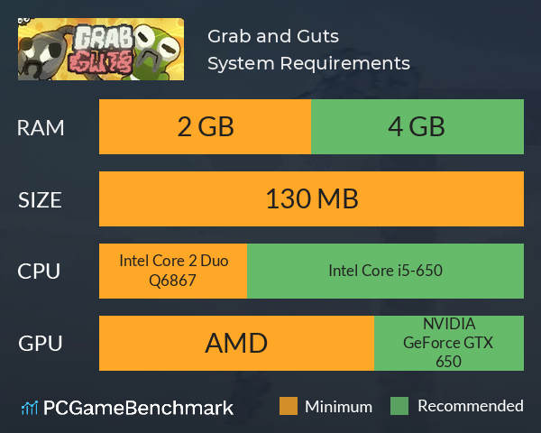 Grab and Guts System Requirements PC Graph - Can I Run Grab and Guts