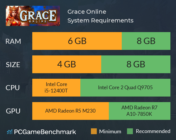 Grace Online System Requirements PC Graph - Can I Run Grace Online