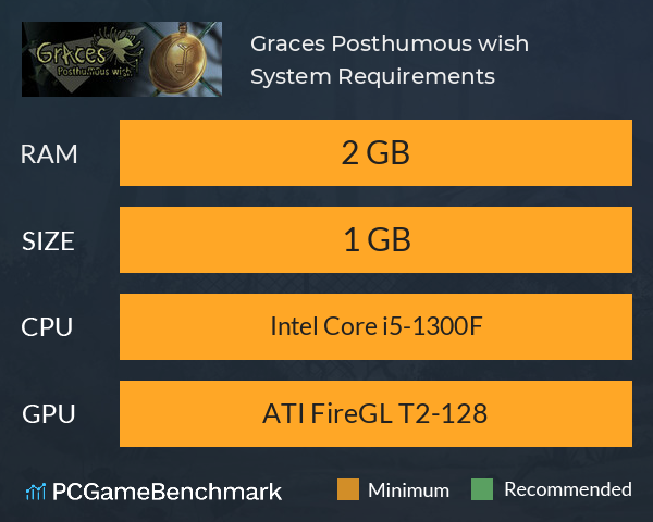 Graces: Posthumous wish System Requirements PC Graph - Can I Run Graces: Posthumous wish