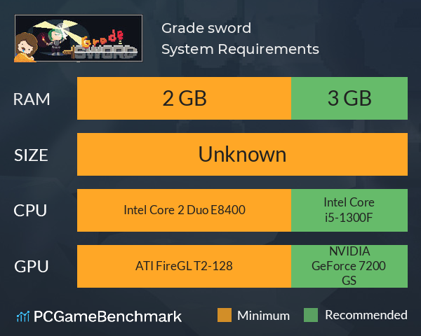 Grade sword System Requirements PC Graph - Can I Run Grade sword