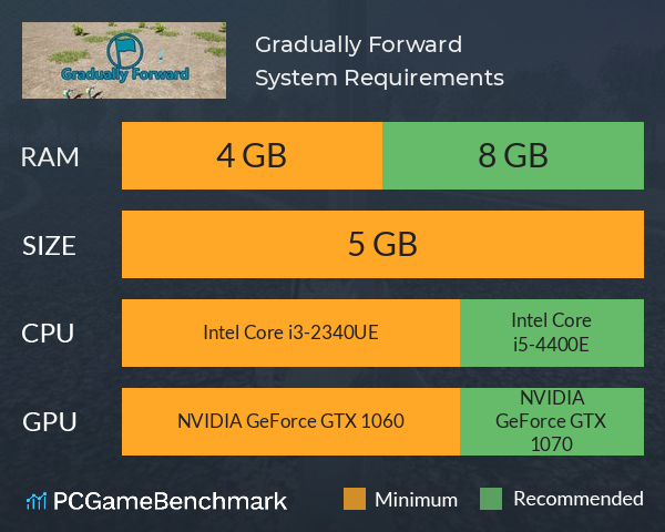 Gradually Forward System Requirements PC Graph - Can I Run Gradually Forward