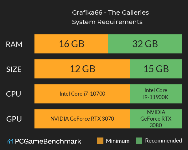 Grafika66 - The Galleries System Requirements PC Graph - Can I Run Grafika66 - The Galleries