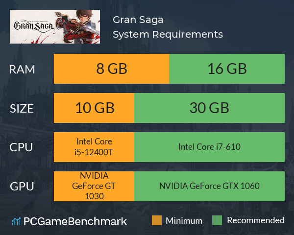 Gran Saga System Requirements PC Graph - Can I Run Gran Saga