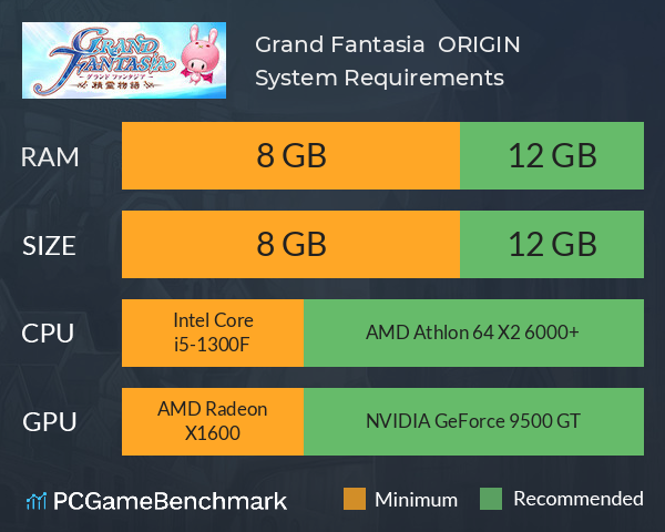 Grand Fantasia : ORIGIN System Requirements PC Graph - Can I Run Grand Fantasia : ORIGIN