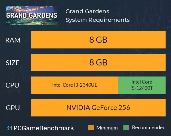 Grand Gardens System Requirements PC Graph - Can I Run Grand Gardens