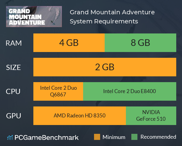 Grand Mountain Adventure System Requirements PC Graph - Can I Run Grand Mountain Adventure