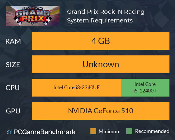 Grand Prix Rock 'N Racing System Requirements PC Graph - Can I Run Grand Prix Rock 'N Racing