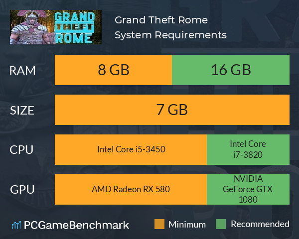 Grand Theft Rome System Requirements PC Graph - Can I Run Grand Theft Rome