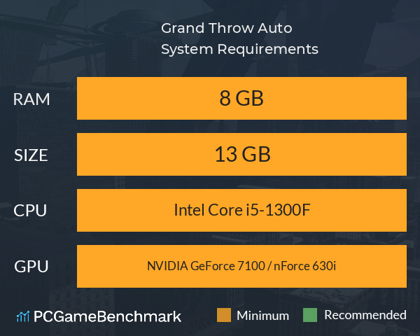 Grand Throw Auto System Requirements PC Graph - Can I Run Grand Throw Auto