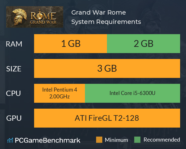 Grand War: Rome System Requirements PC Graph - Can I Run Grand War: Rome