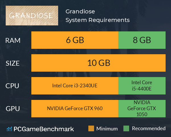 Grandiose System Requirements PC Graph - Can I Run Grandiose