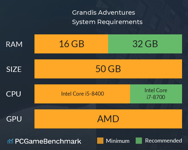 Grandis Adventures System Requirements PC Graph - Can I Run Grandis Adventures