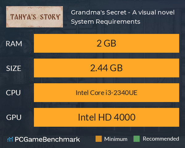 Grandma's Secret - A visual novel System Requirements PC Graph - Can I Run Grandma's Secret - A visual novel