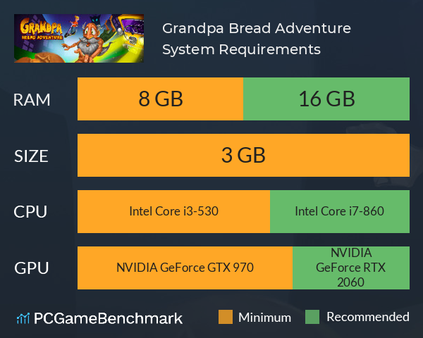 Grandpa: Bread Adventure System Requirements PC Graph - Can I Run Grandpa: Bread Adventure