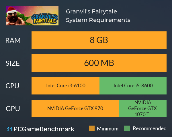 Granvil's Fairytale System Requirements PC Graph - Can I Run Granvil's Fairytale