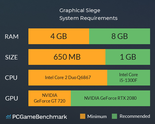 Graphical Siege System Requirements PC Graph - Can I Run Graphical Siege