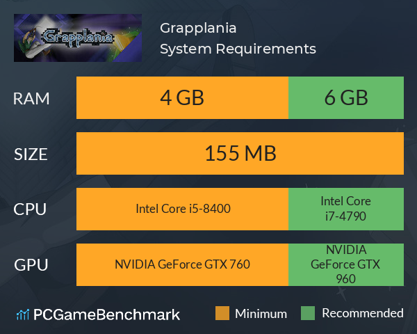 Grapplania System Requirements PC Graph - Can I Run Grapplania