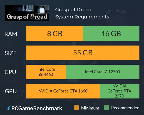 Grasp of Dread System Requirements PC Graph - Can I Run Grasp of Dread