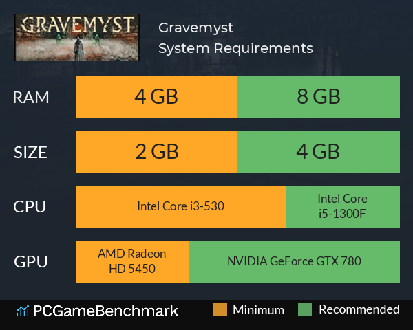 Gravemyst System Requirements PC Graph - Can I Run Gravemyst