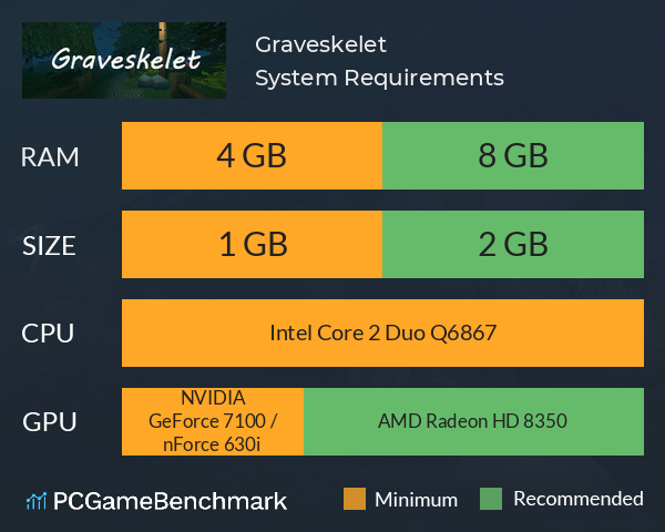 Graveskelet System Requirements PC Graph - Can I Run Graveskelet