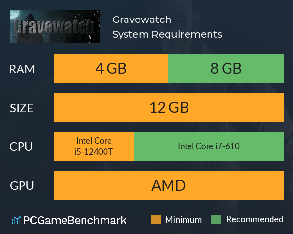 Gravewatch System Requirements PC Graph - Can I Run Gravewatch