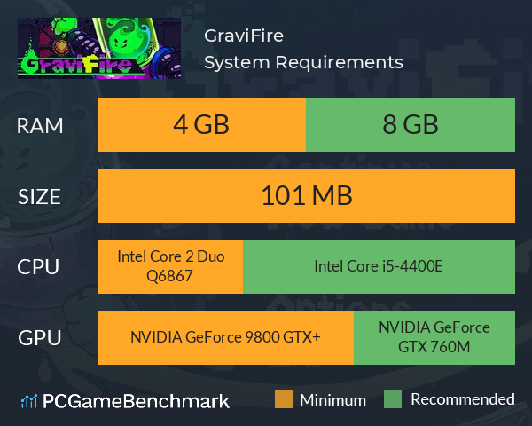 GraviFire System Requirements PC Graph - Can I Run GraviFire