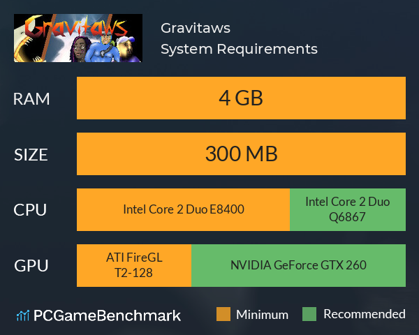 Gravitaws System Requirements PC Graph - Can I Run Gravitaws