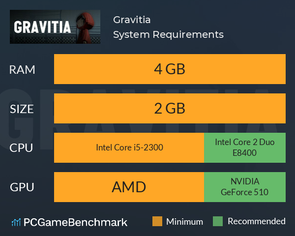 Gravitia System Requirements PC Graph - Can I Run Gravitia