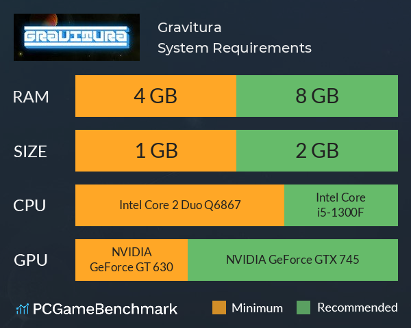 Gravitura System Requirements PC Graph - Can I Run Gravitura