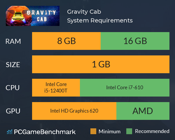 Gravity Cab System Requirements PC Graph - Can I Run Gravity Cab