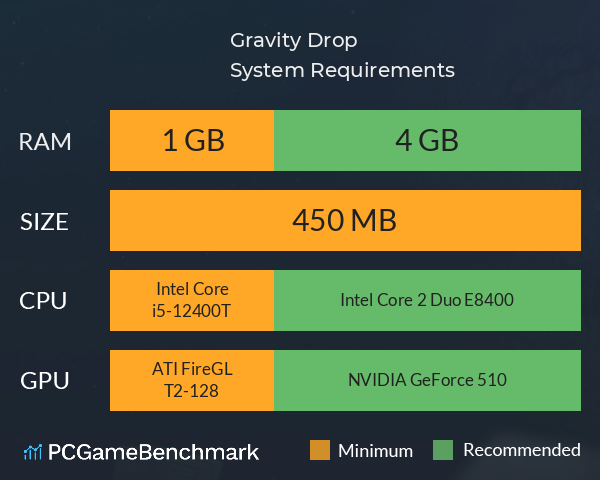 Gravity Drop System Requirements PC Graph - Can I Run Gravity Drop