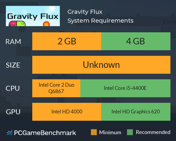 Gravity Flux System Requirements PC Graph - Can I Run Gravity Flux