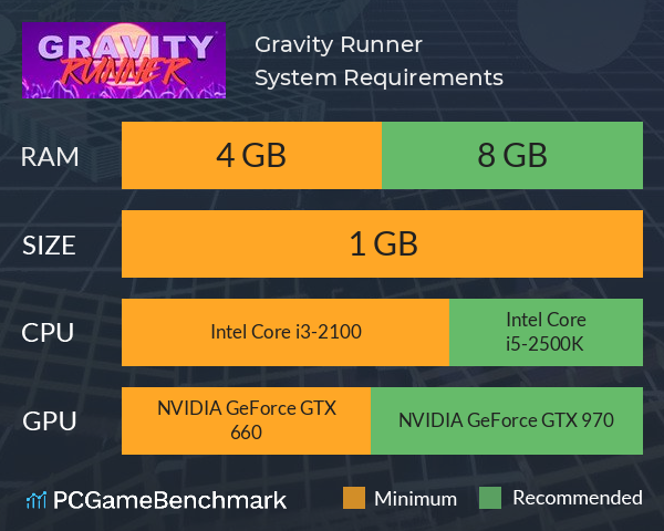 Gravity Runner System Requirements PC Graph - Can I Run Gravity Runner