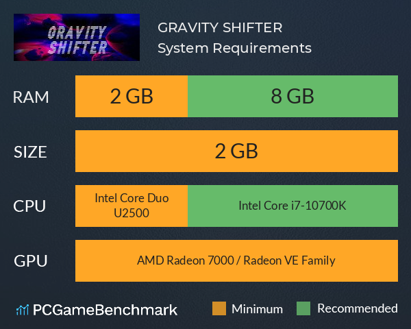 GRAVITY SHIFTER System Requirements PC Graph - Can I Run GRAVITY SHIFTER