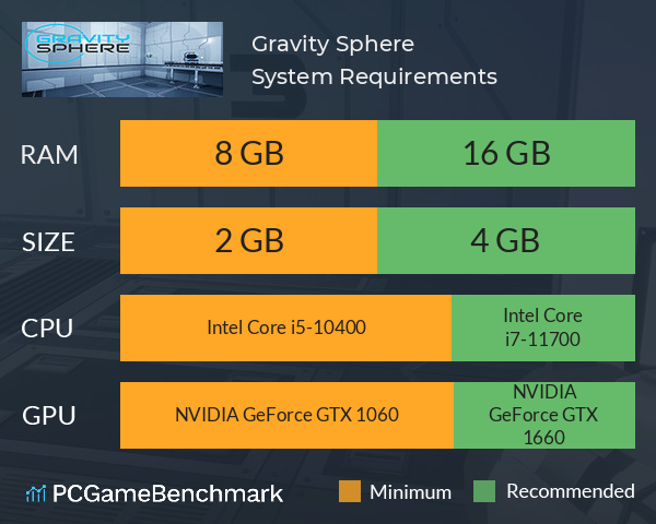 Gravity Sphere System Requirements PC Graph - Can I Run Gravity Sphere