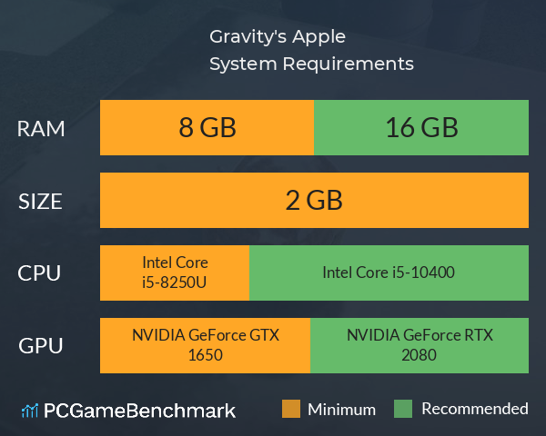 Gravity's Apple System Requirements PC Graph - Can I Run Gravity's Apple