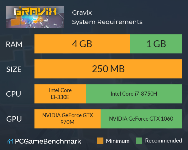 Gravix System Requirements PC Graph - Can I Run Gravix