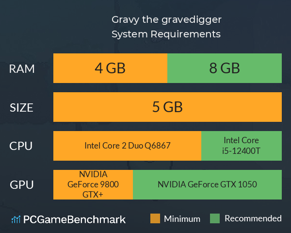 Gravy the gravedigger System Requirements PC Graph - Can I Run Gravy the gravedigger