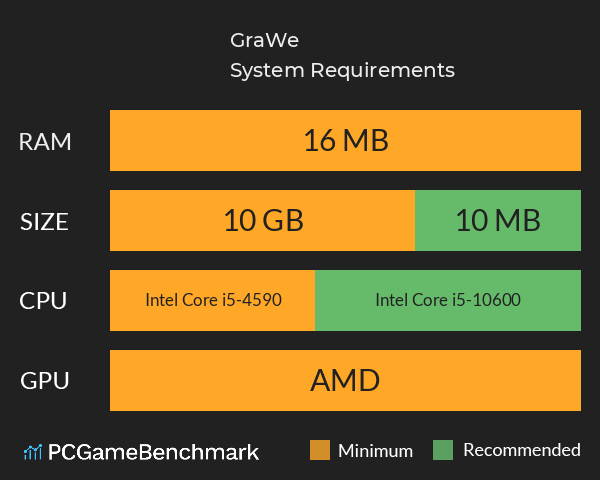 GraWe System Requirements PC Graph - Can I Run GraWe