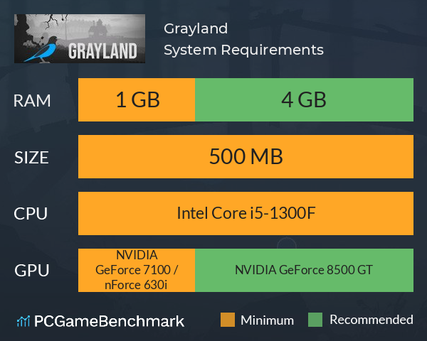 Grayland System Requirements PC Graph - Can I Run Grayland