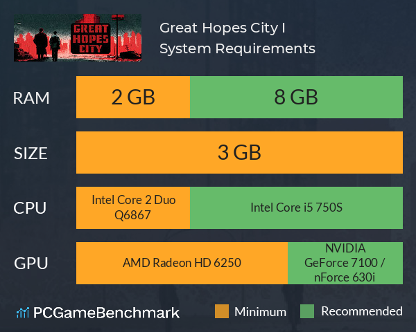 Great Hopes City I System Requirements PC Graph - Can I Run Great Hopes City I