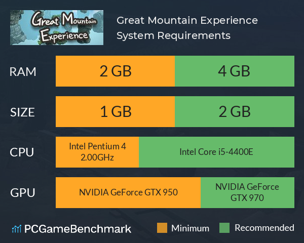 Great Mountain Experience System Requirements PC Graph - Can I Run Great Mountain Experience