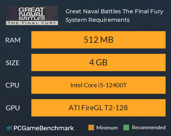 Great Naval Battles: The Final Fury System Requirements PC Graph - Can I Run Great Naval Battles: The Final Fury