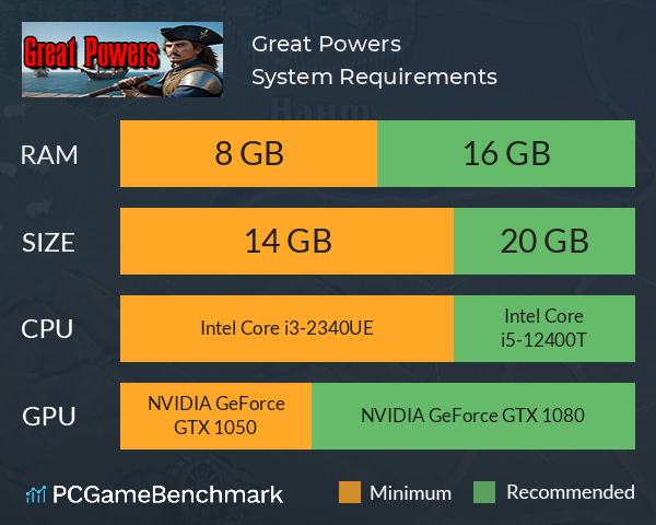 Great Powers System Requirements PC Graph - Can I Run Great Powers