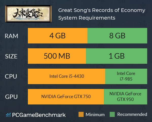 Great Song's Records of Economy System Requirements PC Graph - Can I Run Great Song's Records of Economy