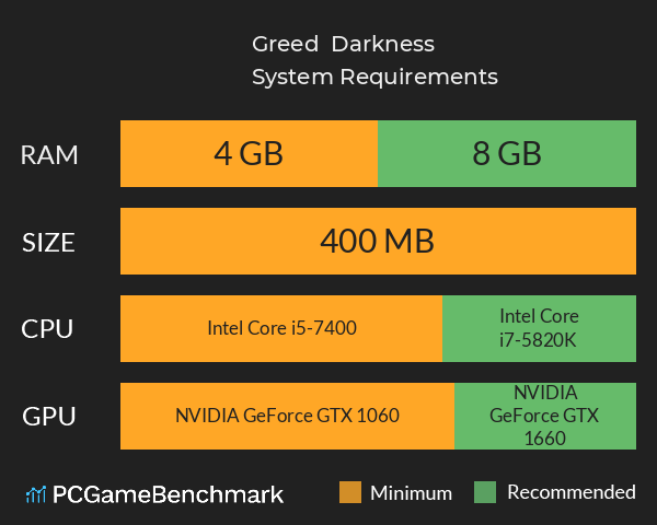 Greed & Darkness System Requirements PC Graph - Can I Run Greed & Darkness