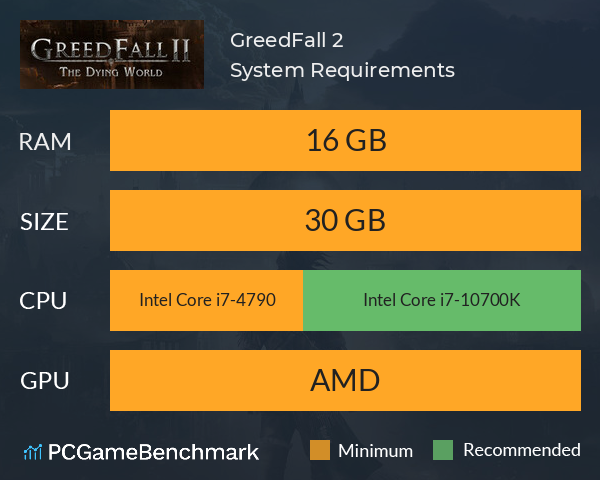 GreedFall 2 System Requirements PC Graph - Can I Run GreedFall 2